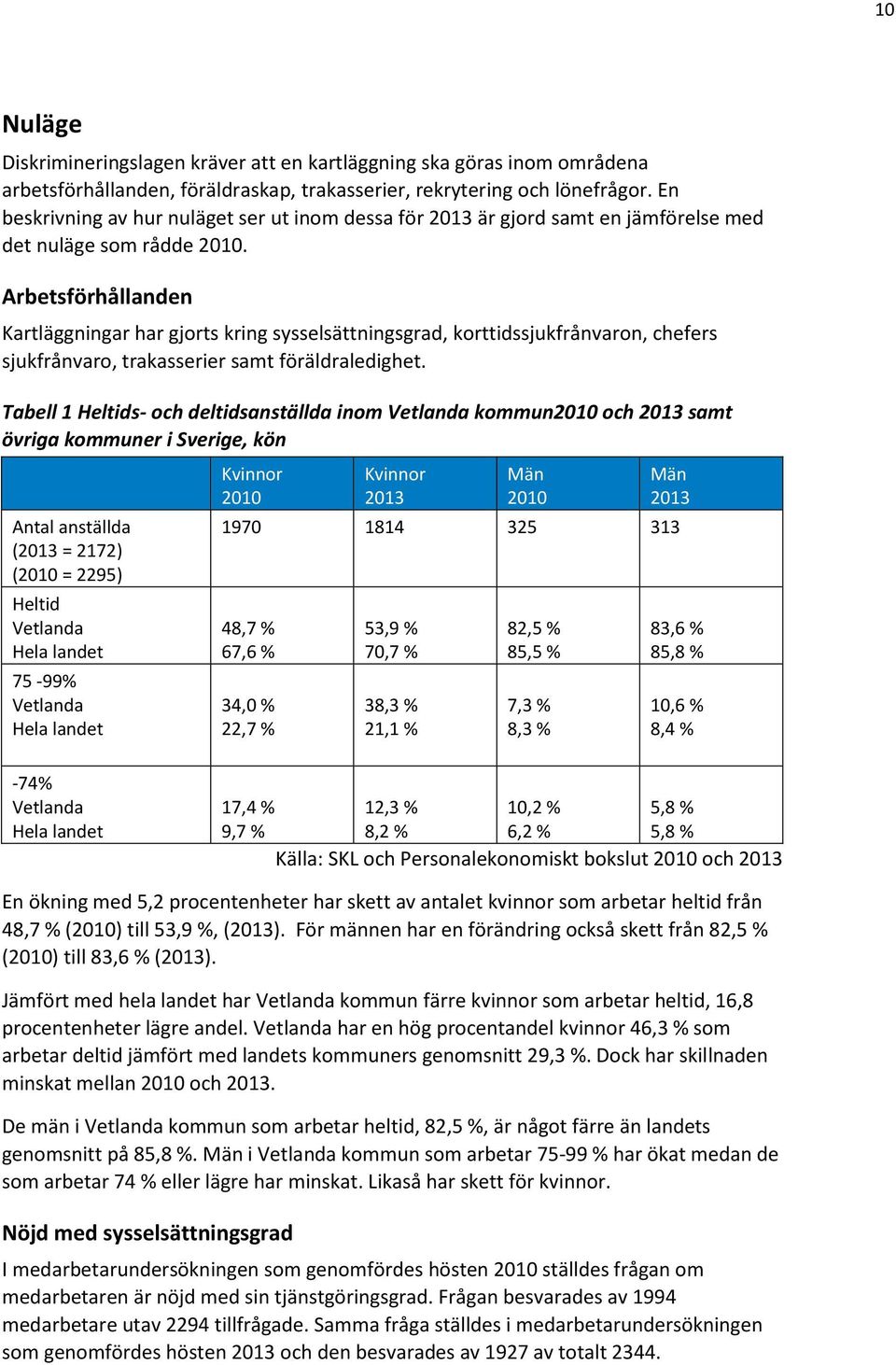 Arbetsförhållanden Kartläggningar har gjorts kring sysselsättningsgrad, korttidssjukfrånvaron, chefers sjukfrånvaro, trakasserier samt föräldraledighet.