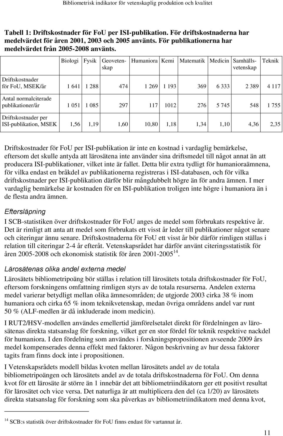 Biologi Fysik Geovetenskap Humaniora Kemi Matematik Medicin Samhällsvetenskap Teknik Driftskostnader för FoU, MSEK/år 1 641 1 288 474 1 269 1 193 369 6 333 2 389 4 117 Antal normalciterade