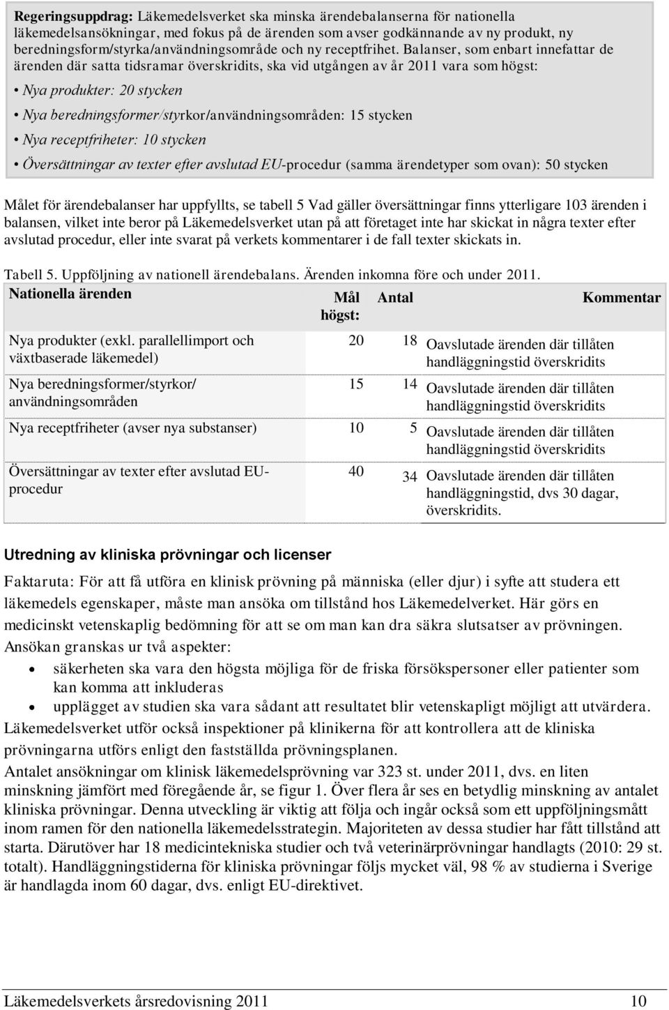 Balanser, som enbart innefattar de ärenden där satta tidsramar överskridits, ska vid utgången av år 2011 vara som högst: Nya produkter: 20 stycken Nya beredningsformer/styrkor/användningsområden: 15