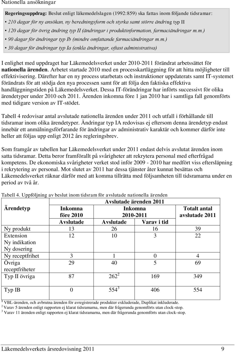 tion, farmaciändringar m.m.) 90 dagar för ändringar typ Ib (mindre omfattande farmaciändringar m.m.) 30 dagar för ändringar typ Ia (enkla ändringar, oftast administrativa) I enlighet med uppdraget har Läkemedelsverket under 2010-2011 förändrat arbetssättet för nationella ärenden.