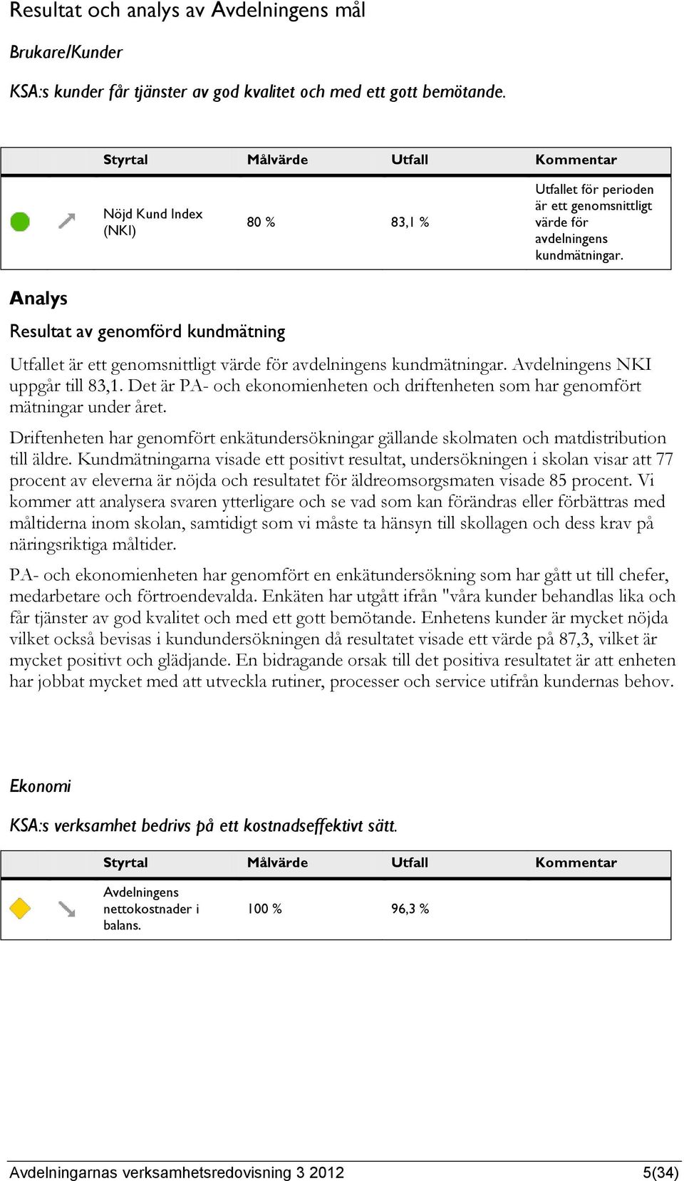 Resultat av genomförd kundmätning Utfallet är ett genomsnittligt värde för avdelningens kundmätningar. Avdelningens NKI uppgår till 83,1.