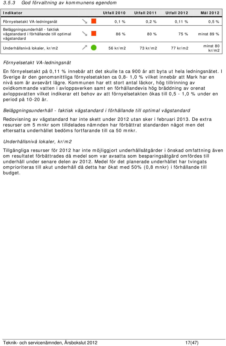 att det skulle ta ca 900 år att byta ut hela ledningsnätet. I Sverige är den genomsnittliga förnyelsetakten ca 0,8-1,0 % vilket innebär att Mark har en nivå som är avsevärt lägre.