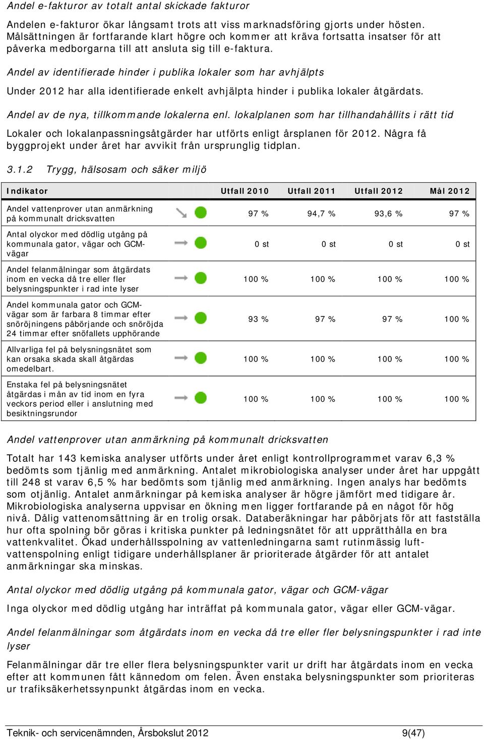 Andel av identifierade hinder i publika lokaler som har avhjälpts Under 2012 har alla identifierade enkelt avhjälpta hinder i publika lokaler åtgärdats. Andel av de nya, tillkommande lokalerna enl.