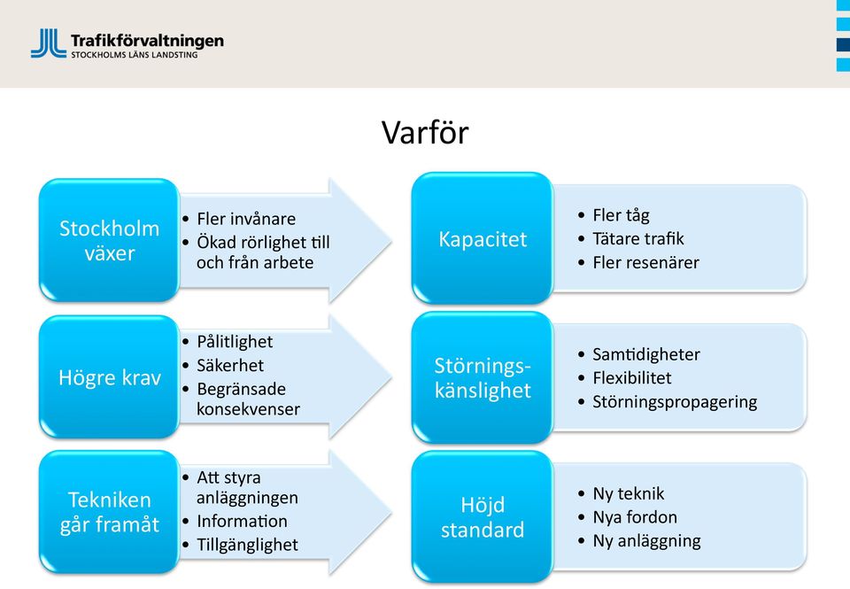 Störnings- känslighet Sam(digheter Flexibilitet Störningspropagering Tekniken går framåt