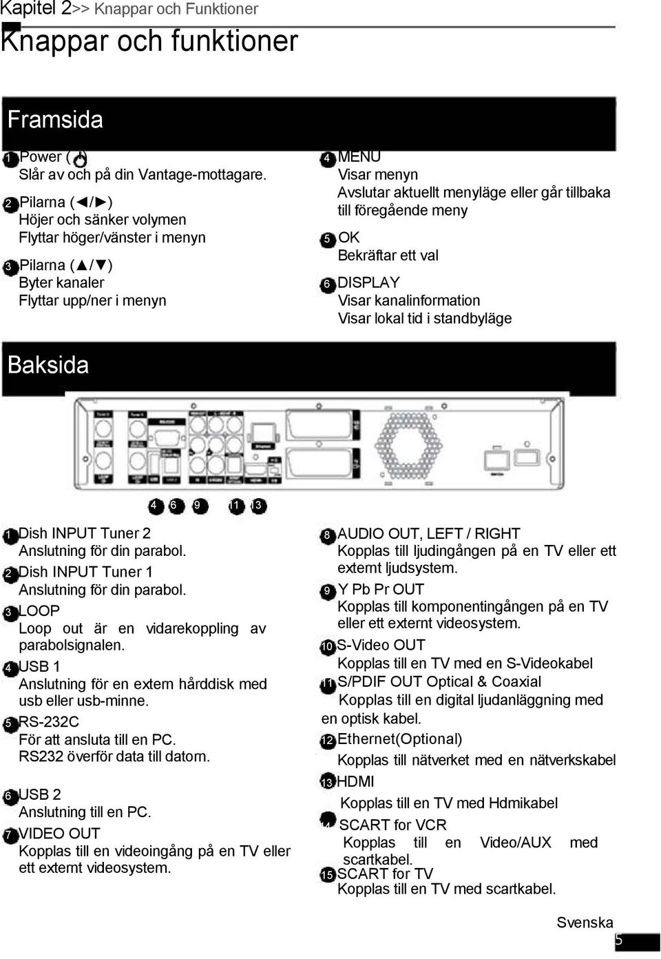 föregående meny 5 OK Bekräftar ett val 6 DISPLAY Visar kanalinformation Visar lokal tid i standbyläge Baksida 4 6 9 11 13 1 Dish INPUT Tuner 2 Anslutning för din parabol.