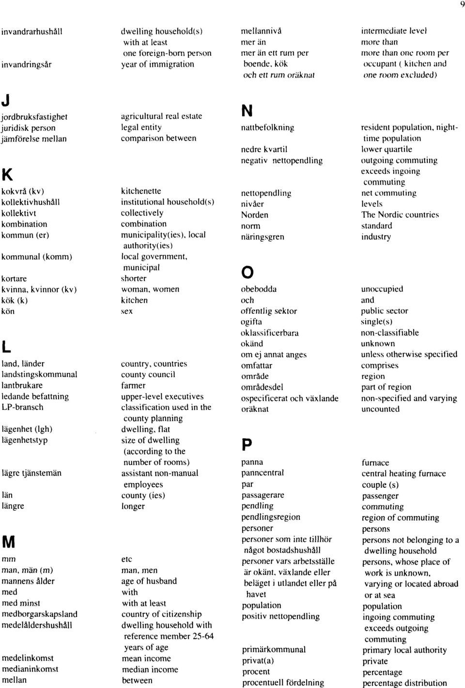 (er) kommunal (komm) kortare kvinna, kvinnor (kv) kök (k) kön L land, länder landstingskommunal lantbrukare ledande befattning LP-bransch lägenhet (lgh) lägenhetstyp lägre tjänstemän län längre M mm