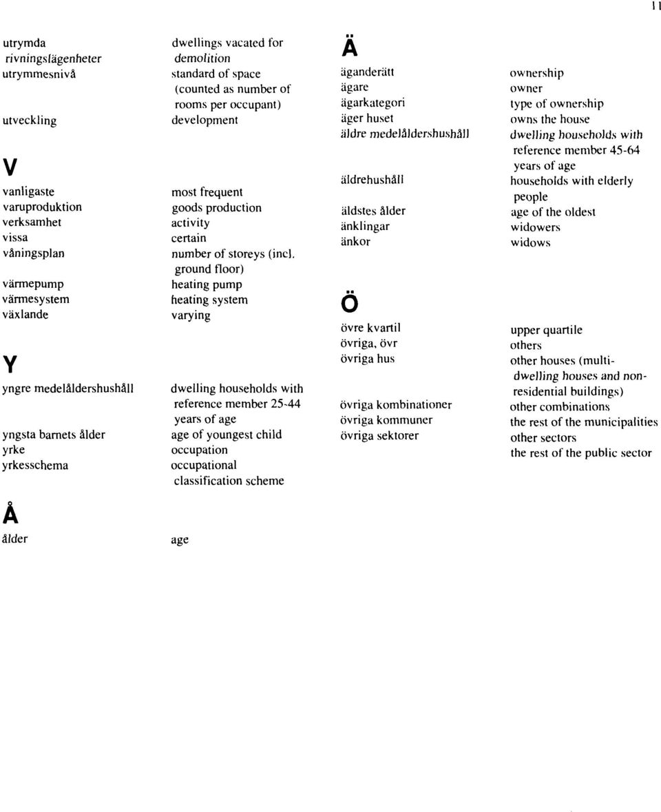 ground floor) heating pump heating system varying dwelling households with référence member 25-44 years of age age of youngest child occupation occupational classification scheme A äganderätt ägare