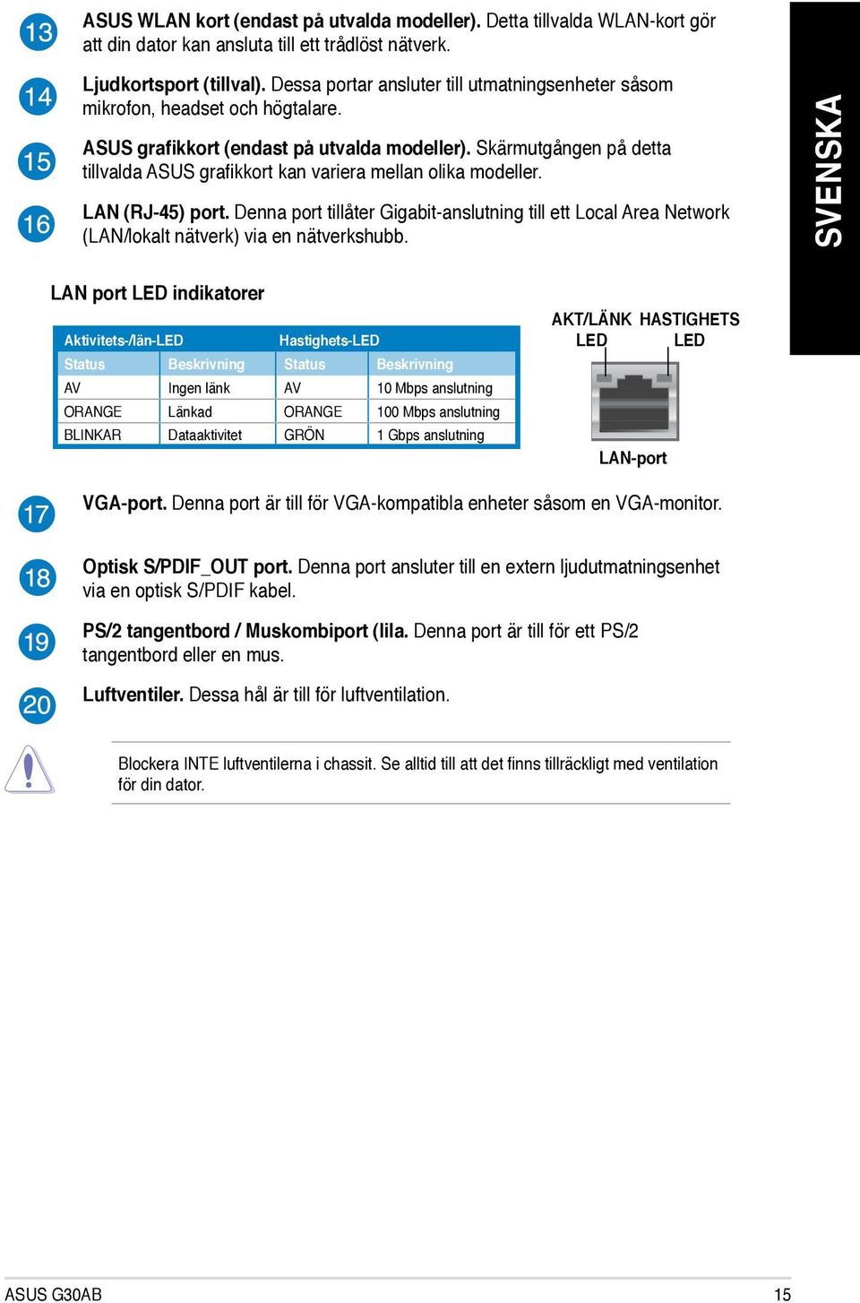 Skärmutgången på detta tillvalda ASUS grafikkort kan variera mellan olika modeller. LAN (RJ-45) port.