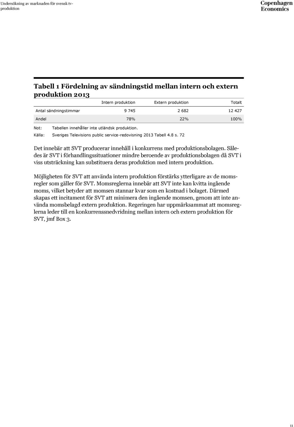 Således är SVT i förhandlingssituationer mindre beroende av produktionsbolagen då SVT i viss utsträckning kan substituera deras produktion med intern produktion.