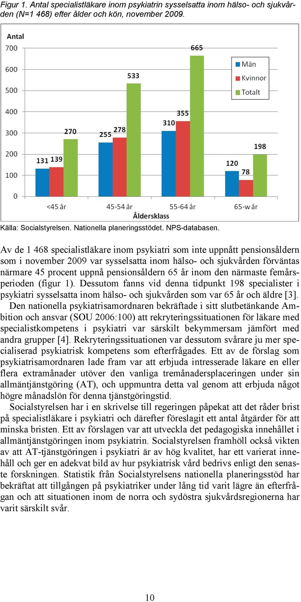 den närmaste femårsperioden (figur 1). Dessutom fanns vid denna tidpunkt 198 specialister i psykiatri sysselsatta inom hälso- och sjukvården som var 65 år och äldre [3].