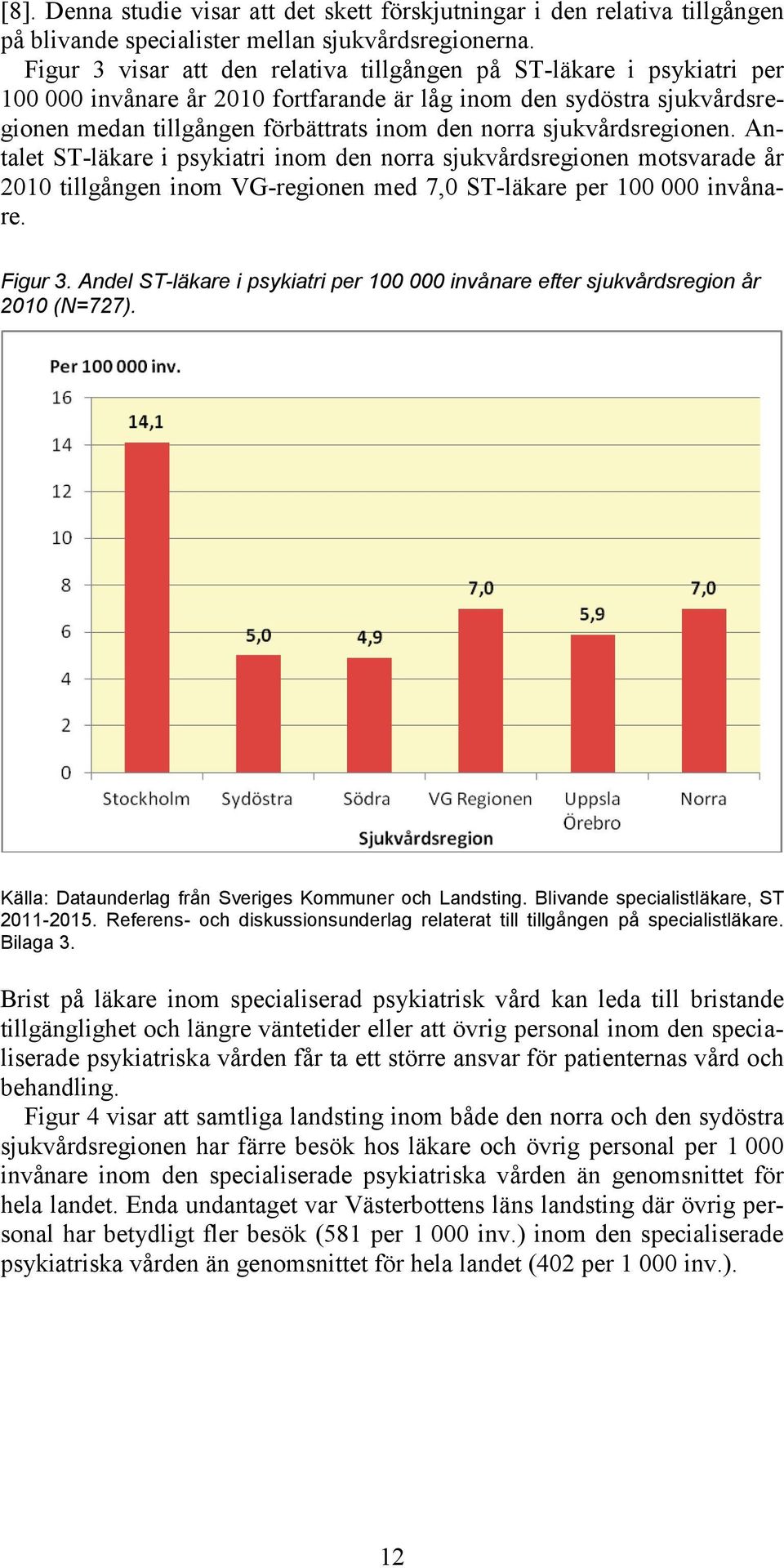 sjukvårdsregionen. Antalet ST-läkare i psykiatri inom den norra sjukvårdsregionen motsvarade år 2010 tillgången inom VG-regionen med 7,0 ST-läkare per 100 000 invånare. Figur 3.