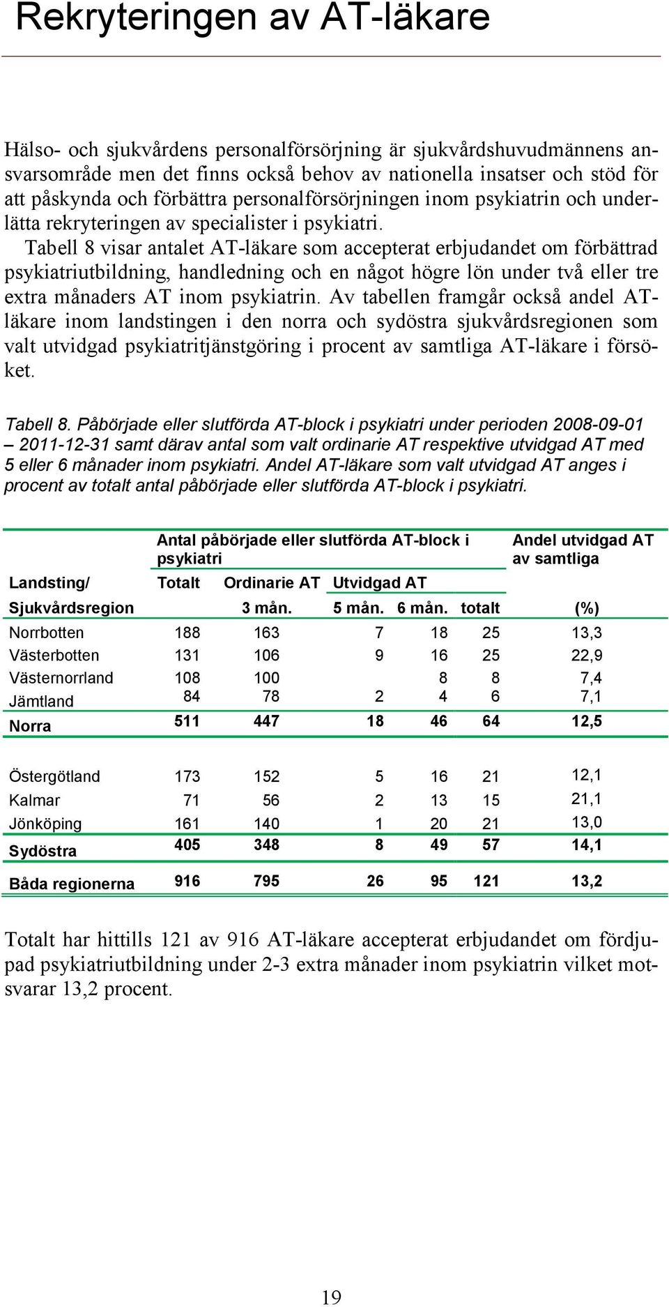 Tabell 8 visar antalet AT-läkare som accepterat erbjudandet om förbättrad psykiatriutbildning, handledning och en något högre lön under två eller tre extra månaders AT inom psykiatrin.