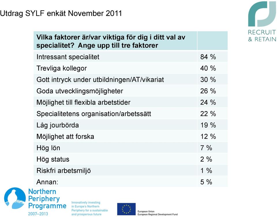 utbildningen/at/vikariat 30 % Goda utvecklingsmöjligheter 26 % Möjlighet till flexibla arbetstider 24 %