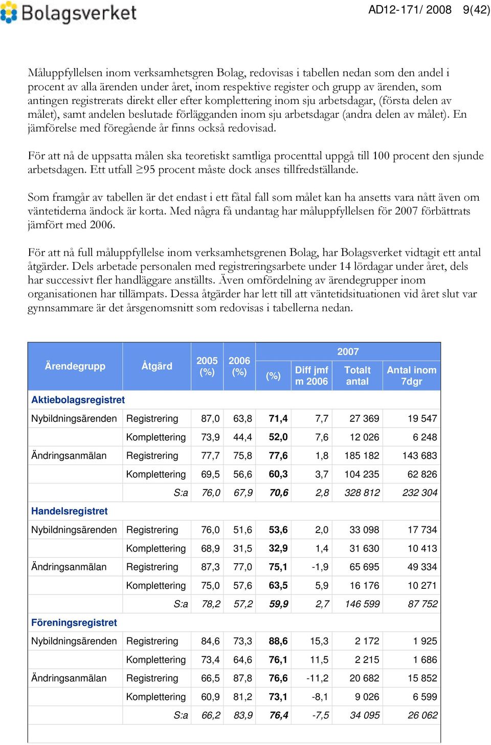 En jämförelse med föregående år finns också redovisad. För att nå de uppsatta målen ska teoretiskt samtliga procenttal uppgå till 100 procent den sjunde arbetsdagen.