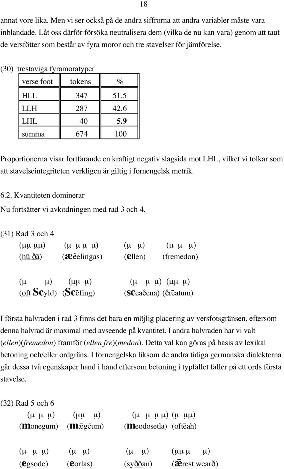 (30) trestaviga fyramoratyper verse foot tokens % HLL 347 51.5 LLH 287 42.6 LHL 40 5.