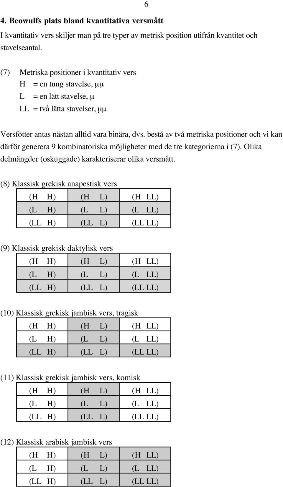 bestå av två metriska positioner och vi kan därför generera 9 kombinatoriska möjligheter med de tre kategorierna i (7). Olika delmängder (oskuggade) karakteriserar olika versmått.