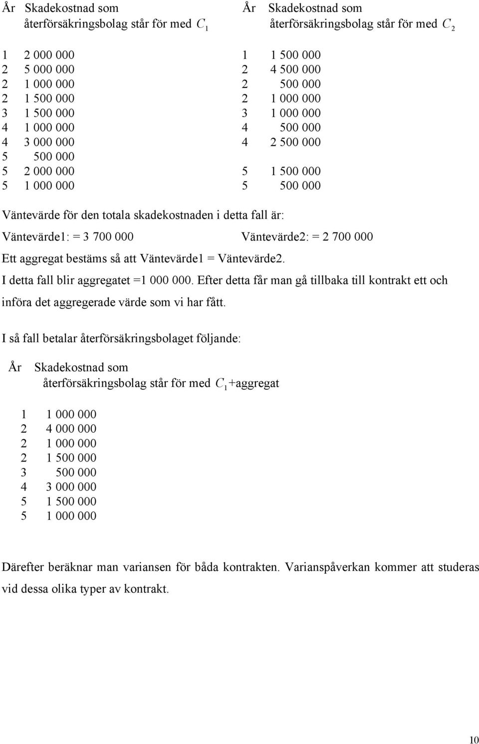 bestäms så att Väntevärde Väntevärde. I detta fall blir aggregatet 000 000. Efter detta får man gå tillbaa till ontrat ett och införa det aggregerade värde som vi har fått.