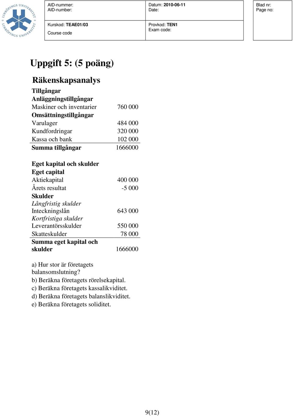 Inteckningslån 643 000 Kortfristiga skulder Leverantörsskulder 550 000 Skatteskulder 78 000 Summa eget kapital och skulder 1666000 a) Hur stor är företagets