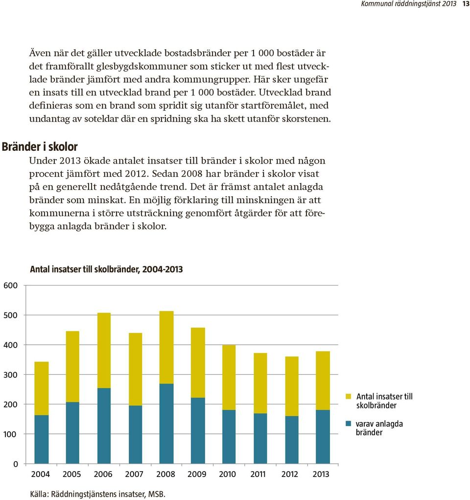 Utvecklad brand definieras som en brand som spridit sig utanför startföremålet, med undantag av soteldar där en spridning ska ha skett utanför skorstenen.