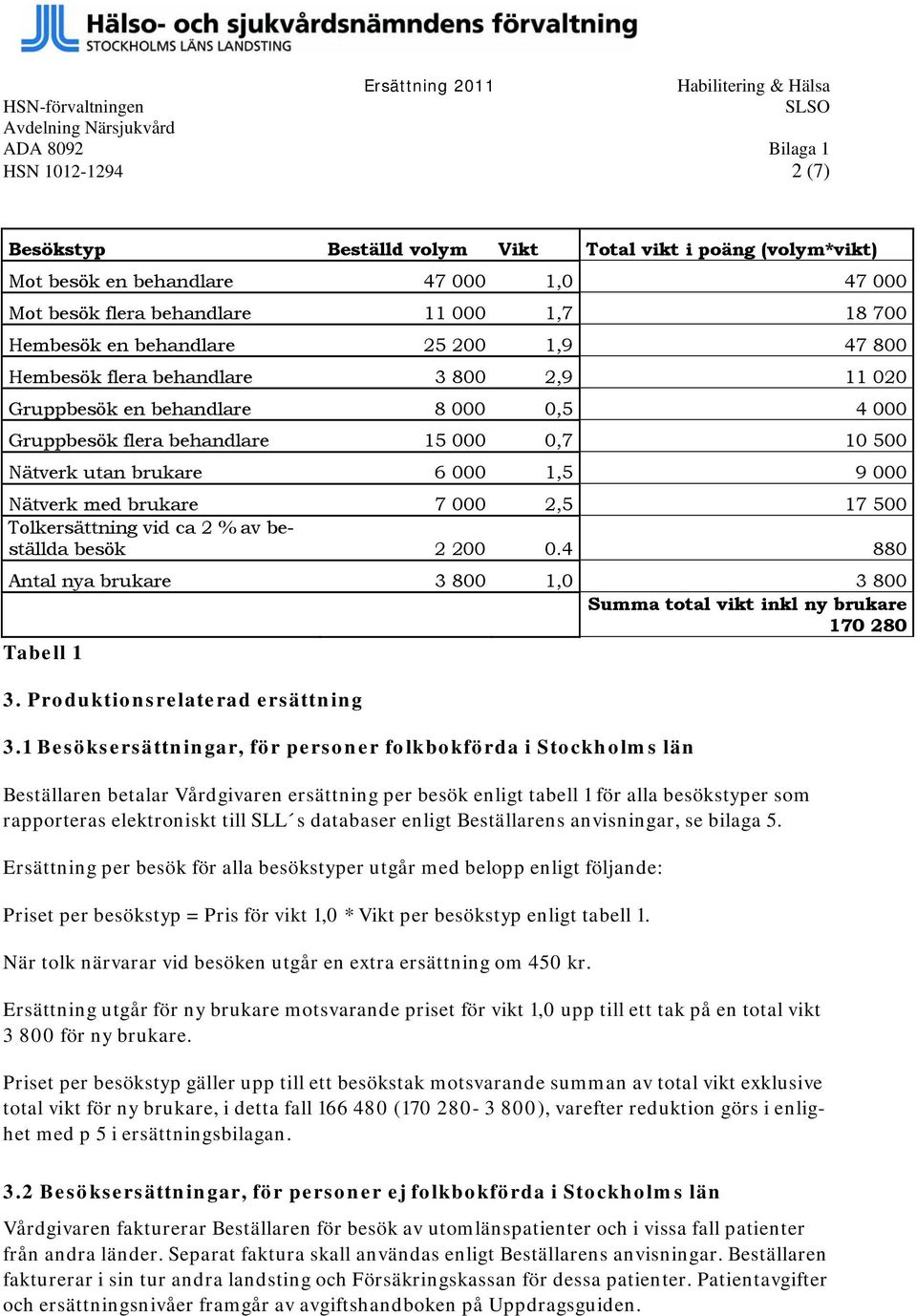 flera behandlare 15 000 0,7 10 500 Nätverk utan brukare 6 000 1,5 9 000 Nätverk med brukare 7 000 2,5 17 500 Tolkersättning vid ca 2 % av beställda besök 2 200 0.