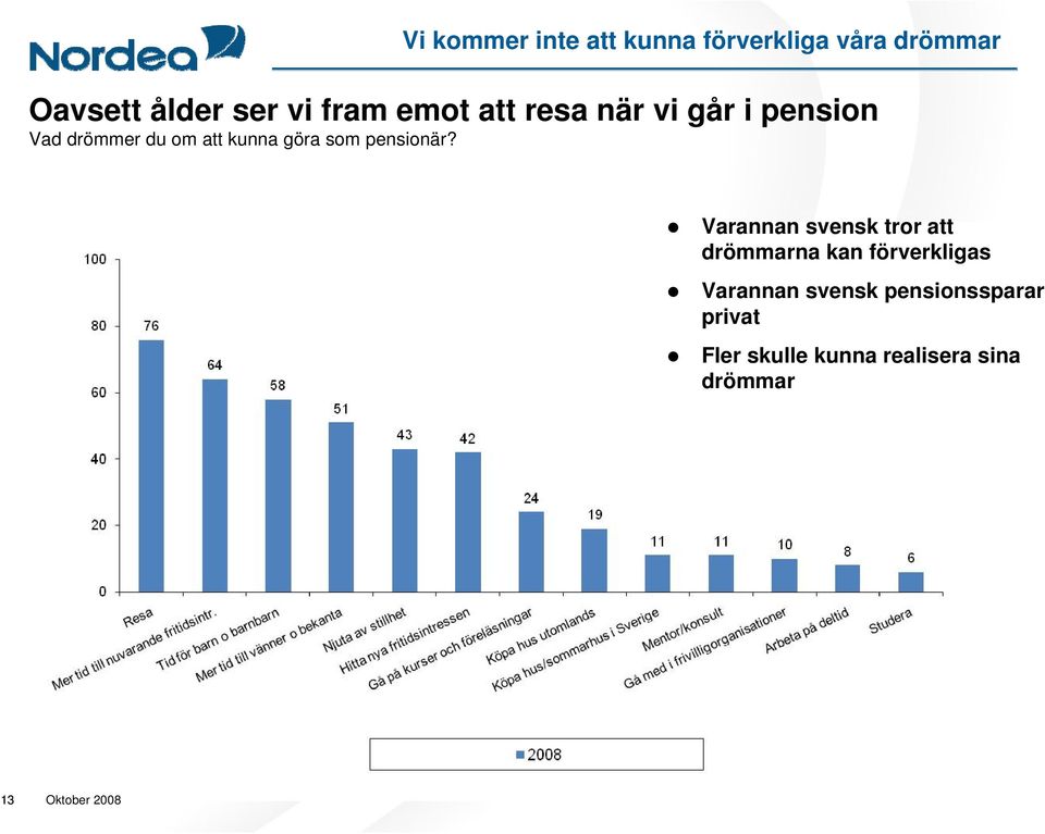 som pensionär?