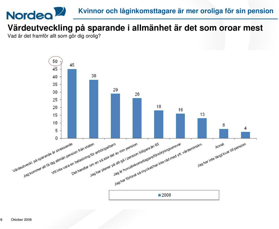 på sparande i allmänhet är det som oroar