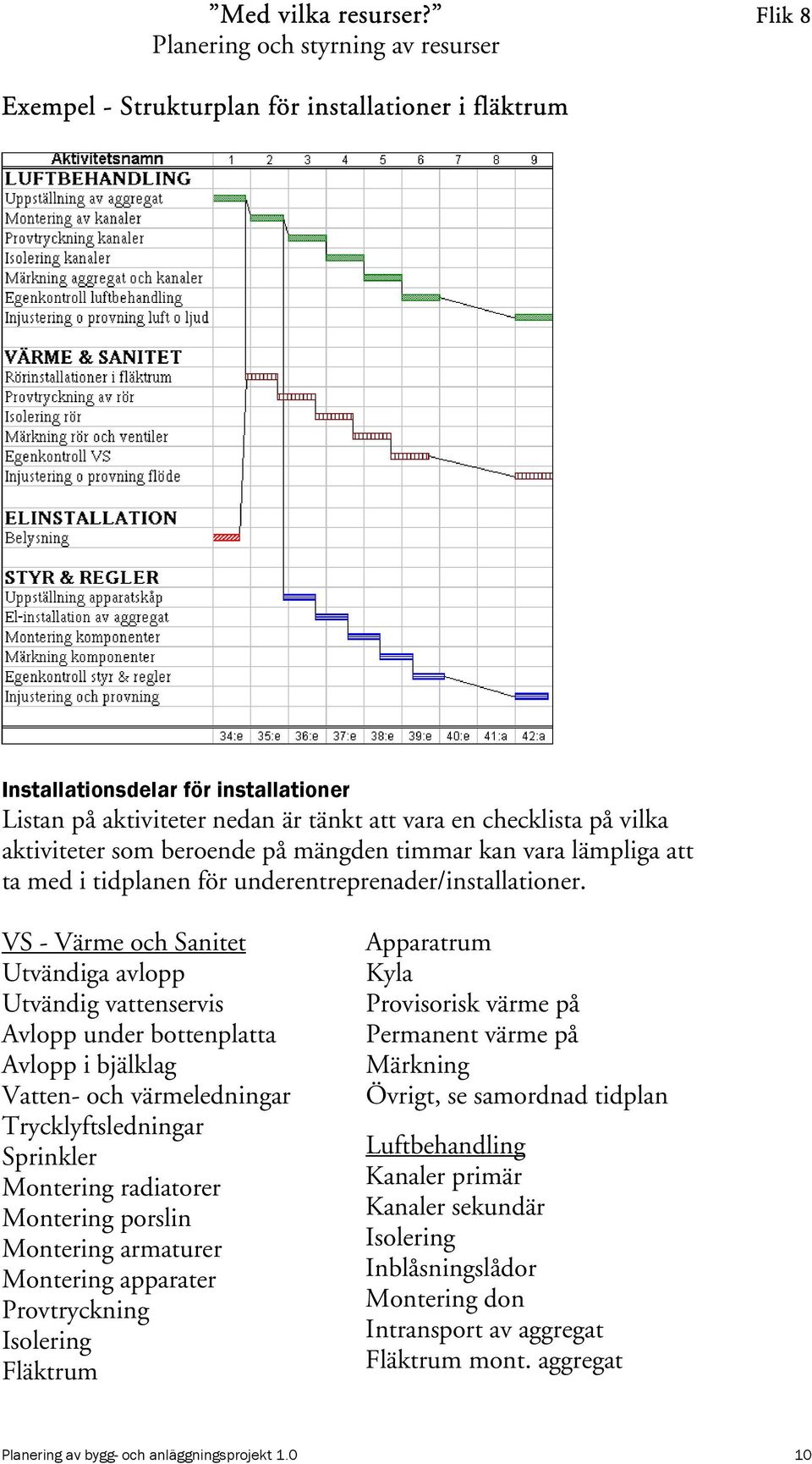 VS - Värme och Sanitet Utvändiga avlopp Utvändig vattenservis Avlopp under bottenplatta Avlopp i bjälklag Vatten- och värmeledningar Trycklyftsledningar Sprinkler Montering radiatorer Montering