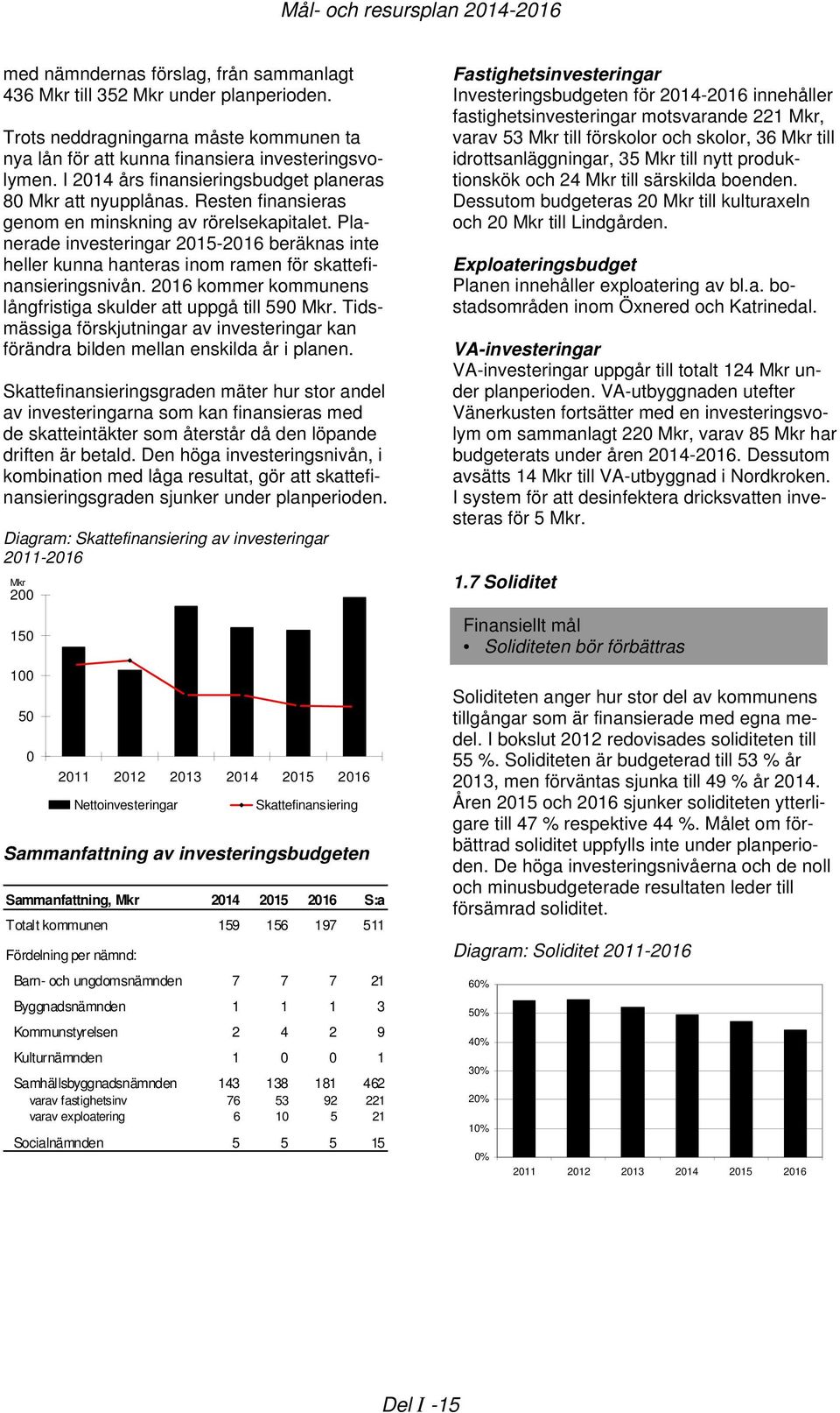 Resten finansieras genom en minskning av rörelsekapitalet. Planerade investeringar 2015-2016 beräknas inte heller kunna hanteras inom ramen för skattefinansieringsnivån.