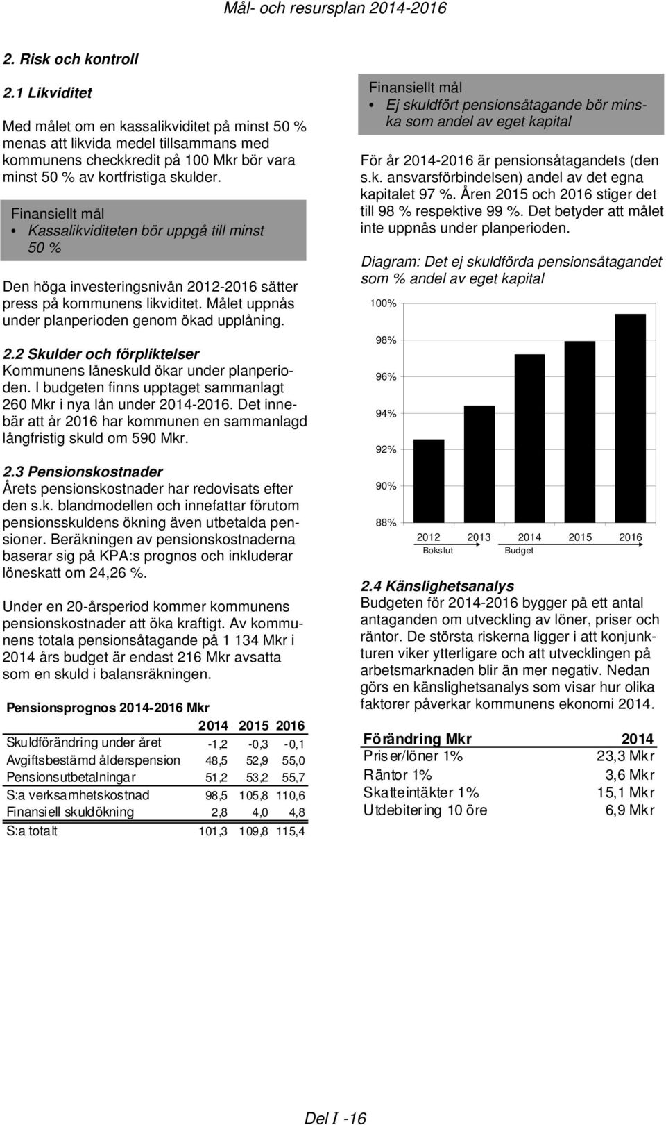 Finansiellt mål Kassalikviditeten bör uppgå till minst 50 % Den höga investeringsnivån 2012-2016 sätter press på kommunens likviditet. Målet uppnås under planperioden genom ökad upplåning. 2.2 Skulder och förpliktelser Kommunens låneskuld ökar under planperioden.