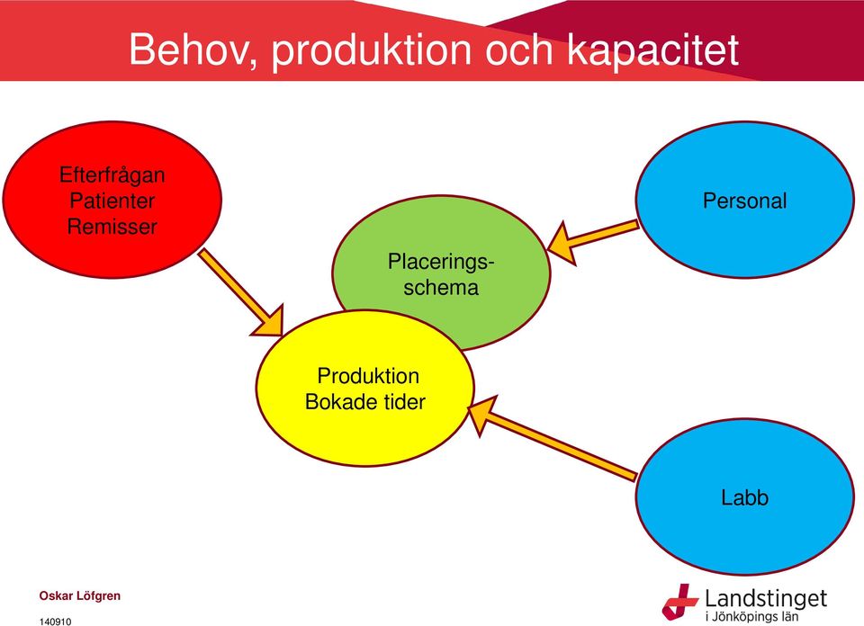 Patienter Remisser