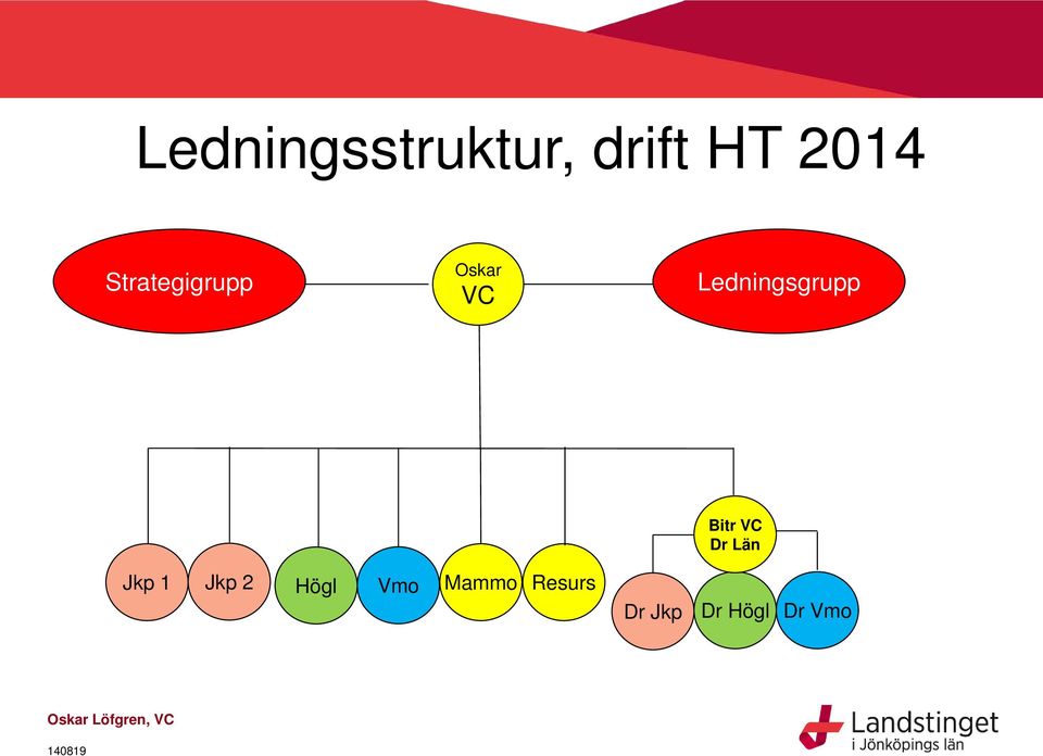 Bitr VC Dr Län Jkp 1 Jkp 2 Högl Vmo