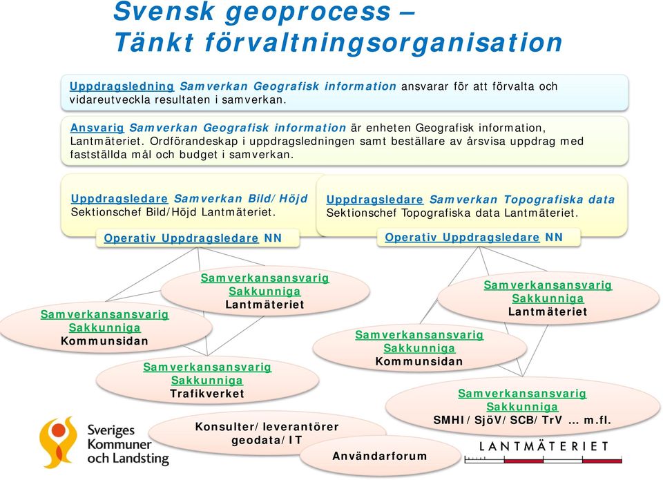 Ordförandeskap i uppdragsledningen samt beställare av årsvisa uppdrag med fastställda mål och budget i samverkan. Uppdragsledare Samverkan Bild/Höjd Sektionschef Bild/Höjd Lantmäteriet.