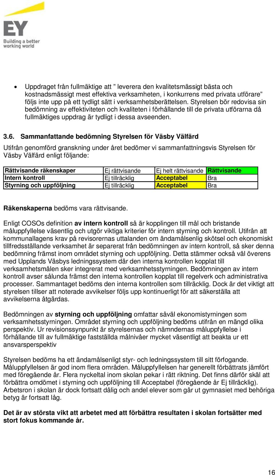 Sammanfattande bedömning Styrelsen för Väsby Välfärd Utifrån genomförd granskning under året bedömer vi sammanfattningsvis Styrelsen för Väsby Välfärd enligt följande: Rättvisande räkenskaper Ej