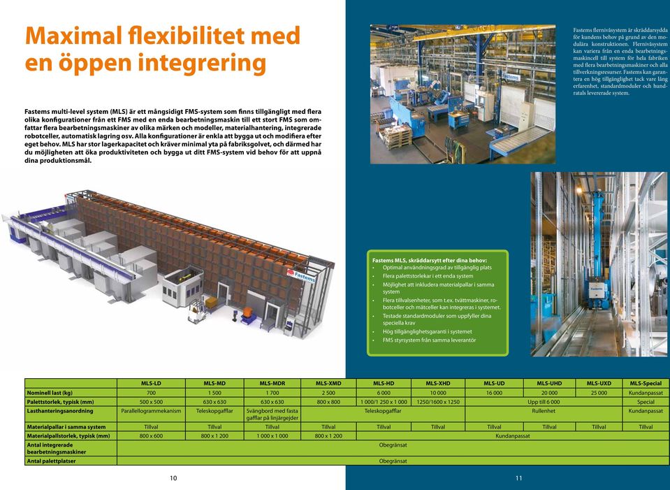 Fastems kan garantera en hög tillgänglighet tack vare lång erfarenhet, standardmoduler och hundratals levererade system.