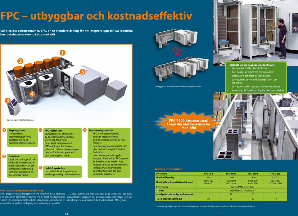 paket Kan byggas ut för att hantera två bearbetningsmaskiner. Lätt att flytta då fabrikens utformning ändras Avancerad FPC-cellstyrning för obemannad drift Vy över lager med staplingskran.