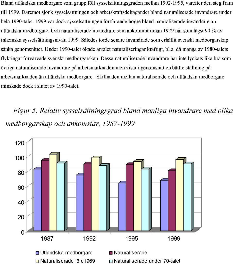 1999 var dock sysselsättningen fortfarande högre bland naturaliserade invandrare än utländska medborgare.