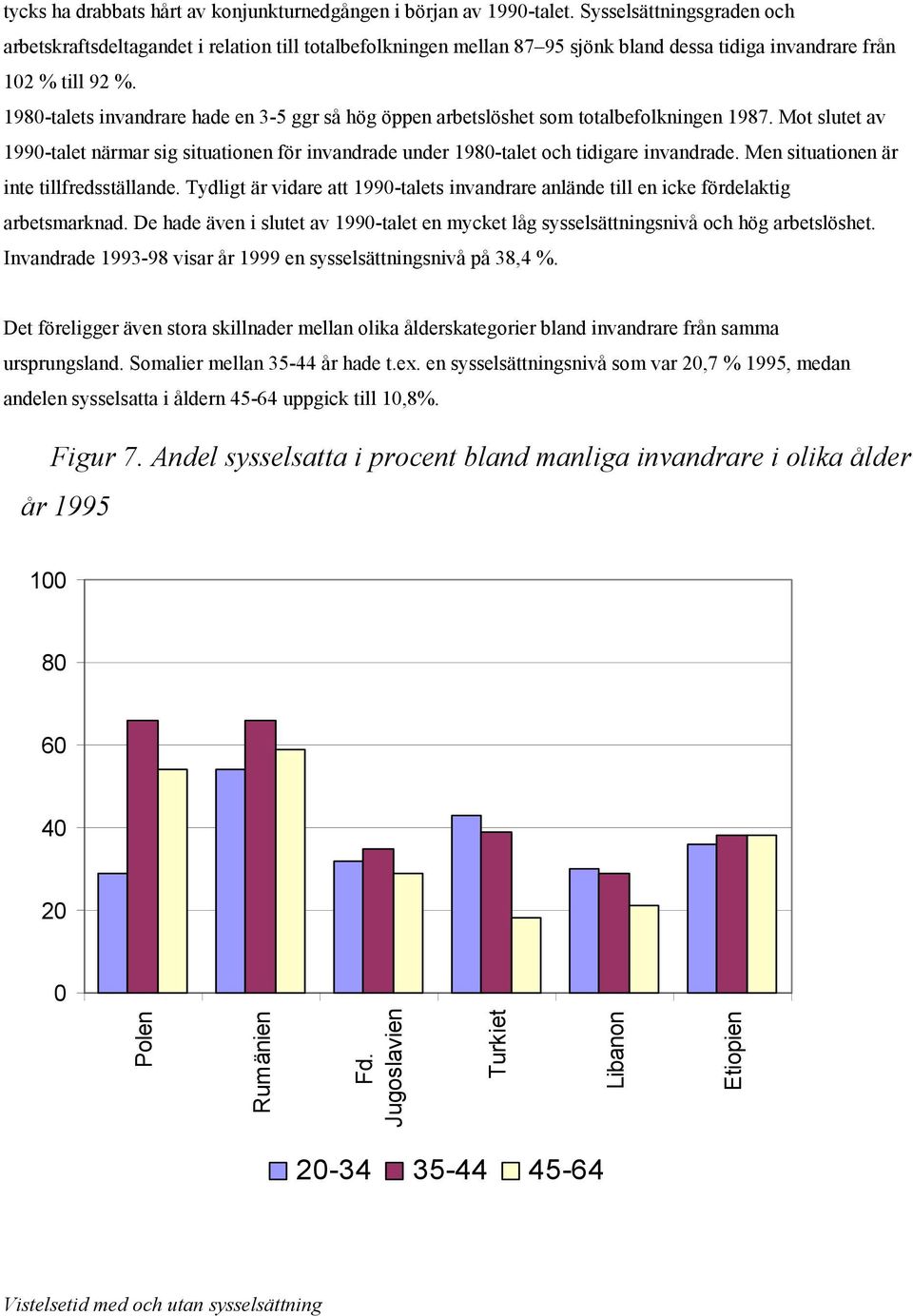 1980-talets invandrare hade en 3-5 ggr så hög öppen arbetslöshet som totalbefolkningen 1987. Mot slutet av 1990-talet närmar sig situationen för invandrade under 1980-talet och tidigare invandrade.