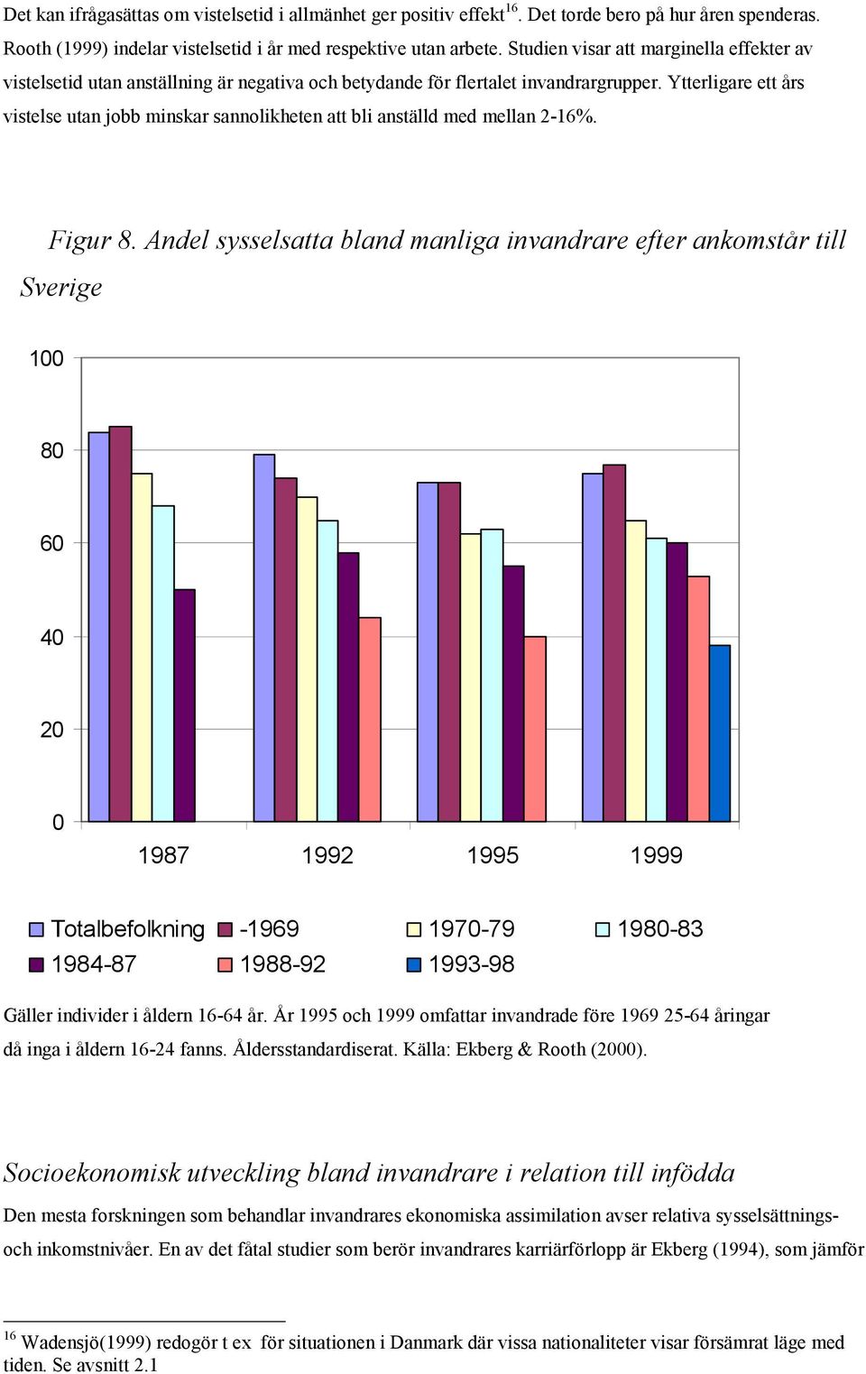 Ytterligare ett års vistelse utan jobb minskar sannolikheten att bli anställd med mellan 2-16%. Figur 8.