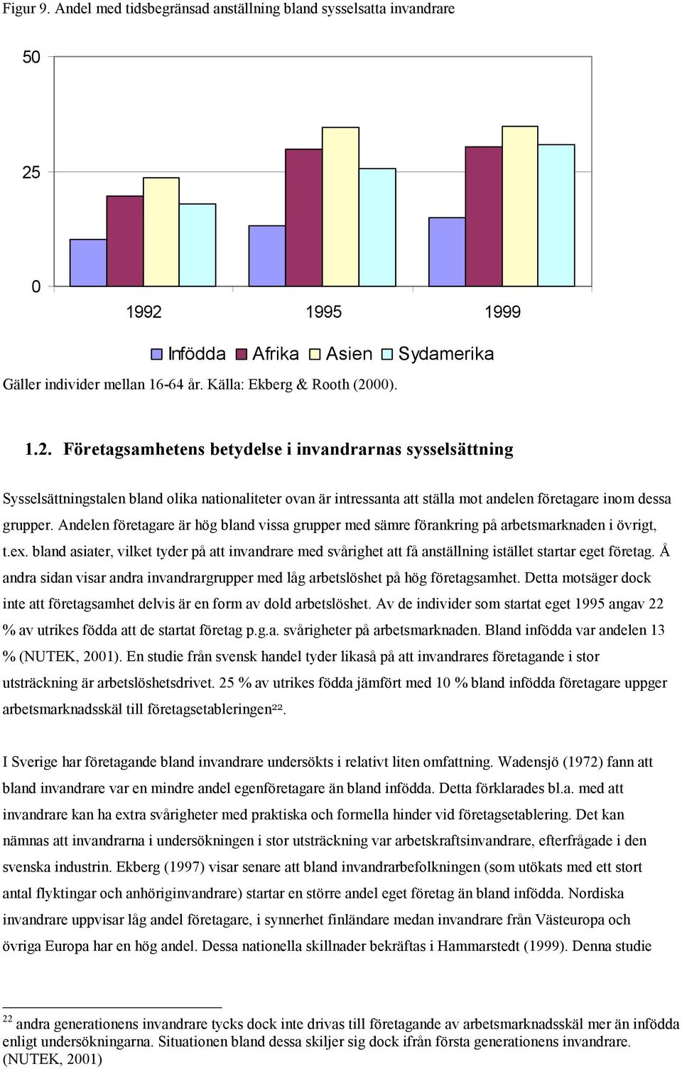 Andelen företagare är hög bland vissa grupper med sämre förankring på arbetsmarknaden i övrigt, t.ex.