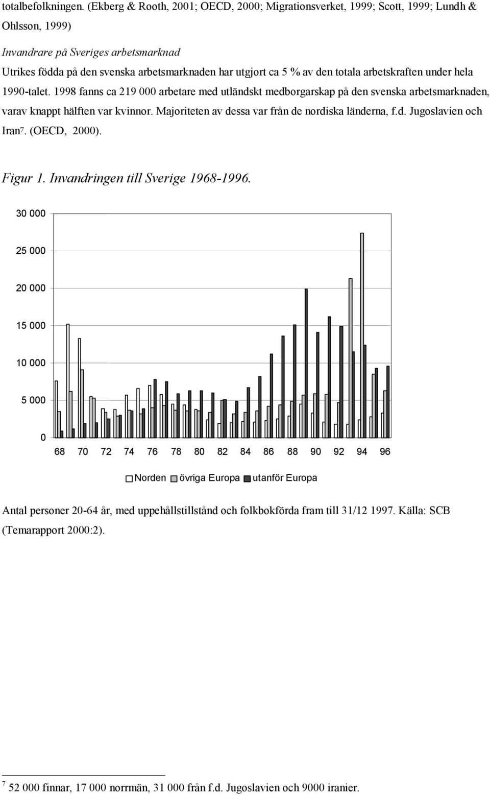 den totala arbetskraften under hela 1990-talet. 1998 fanns ca 219 000 arbetare med utländskt medborgarskap på den svenska arbetsmarknaden, varav knappt hälften var kvinnor.