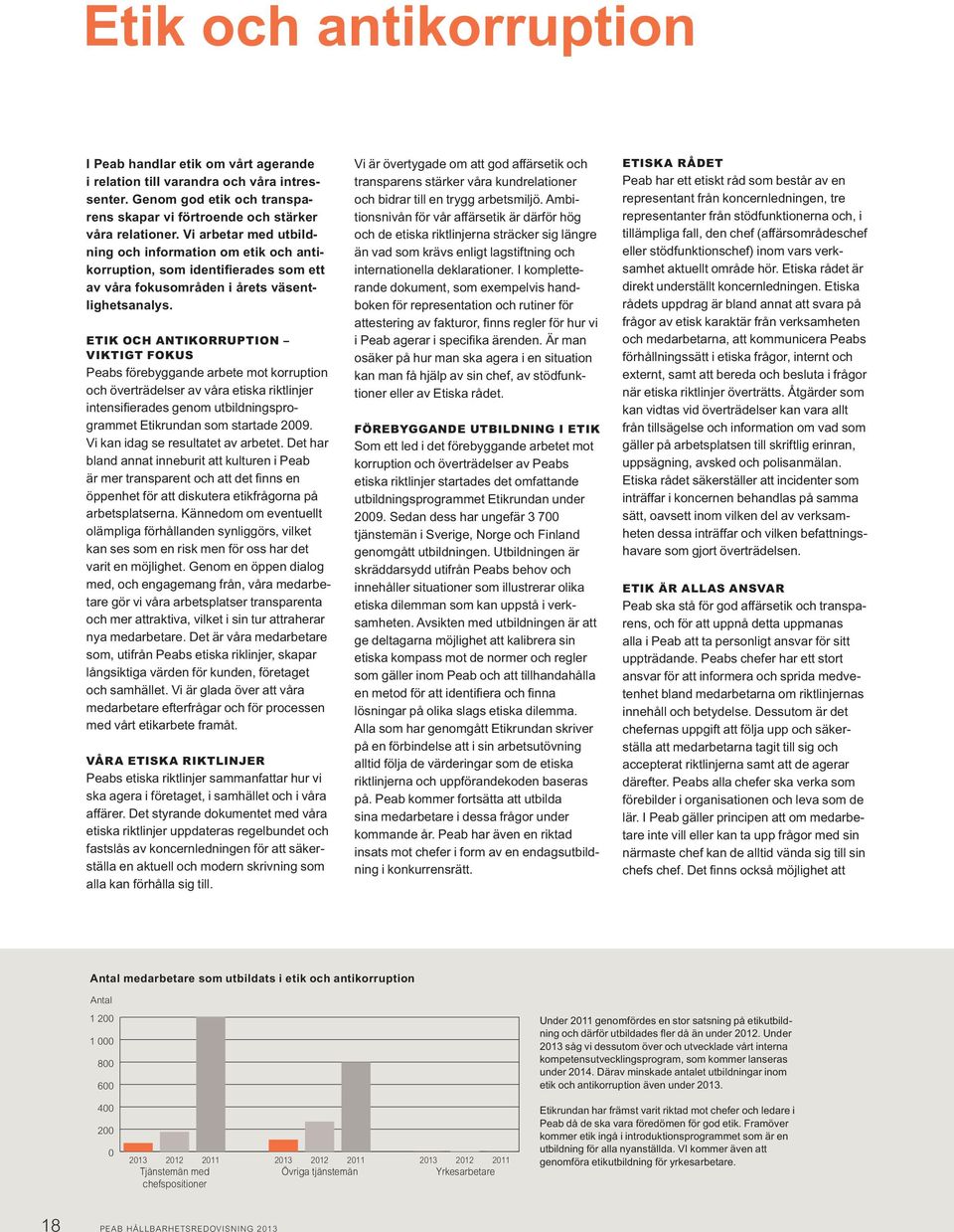 ETIK OCH ANTIKORRUPTION VIKTIGT FOKUS Peabs förebyggande arbete mot korruption och överträdelser av våra etiska riktlinjer intensifierades genom utbildningsprogrammet Etikrundan som startade 2009.