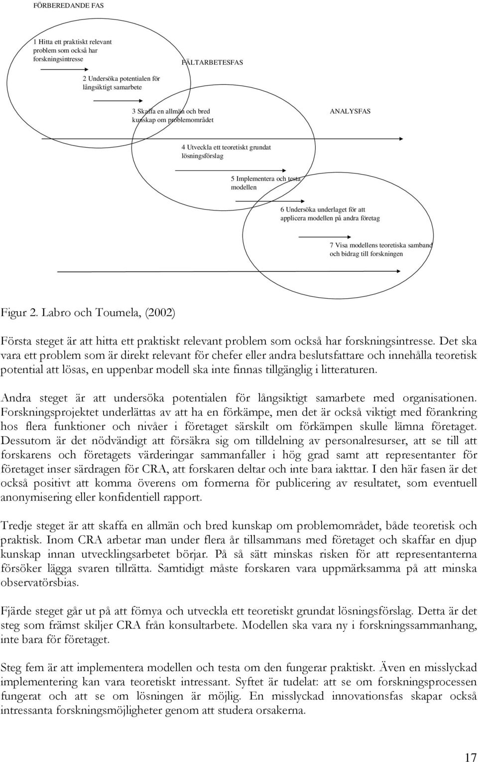 teoretiska samband och bidrag till forskningen Figur 2. Labro och Toumela, (2002) Första steget är att hitta ett praktiskt relevant problem som också har forskningsintresse.