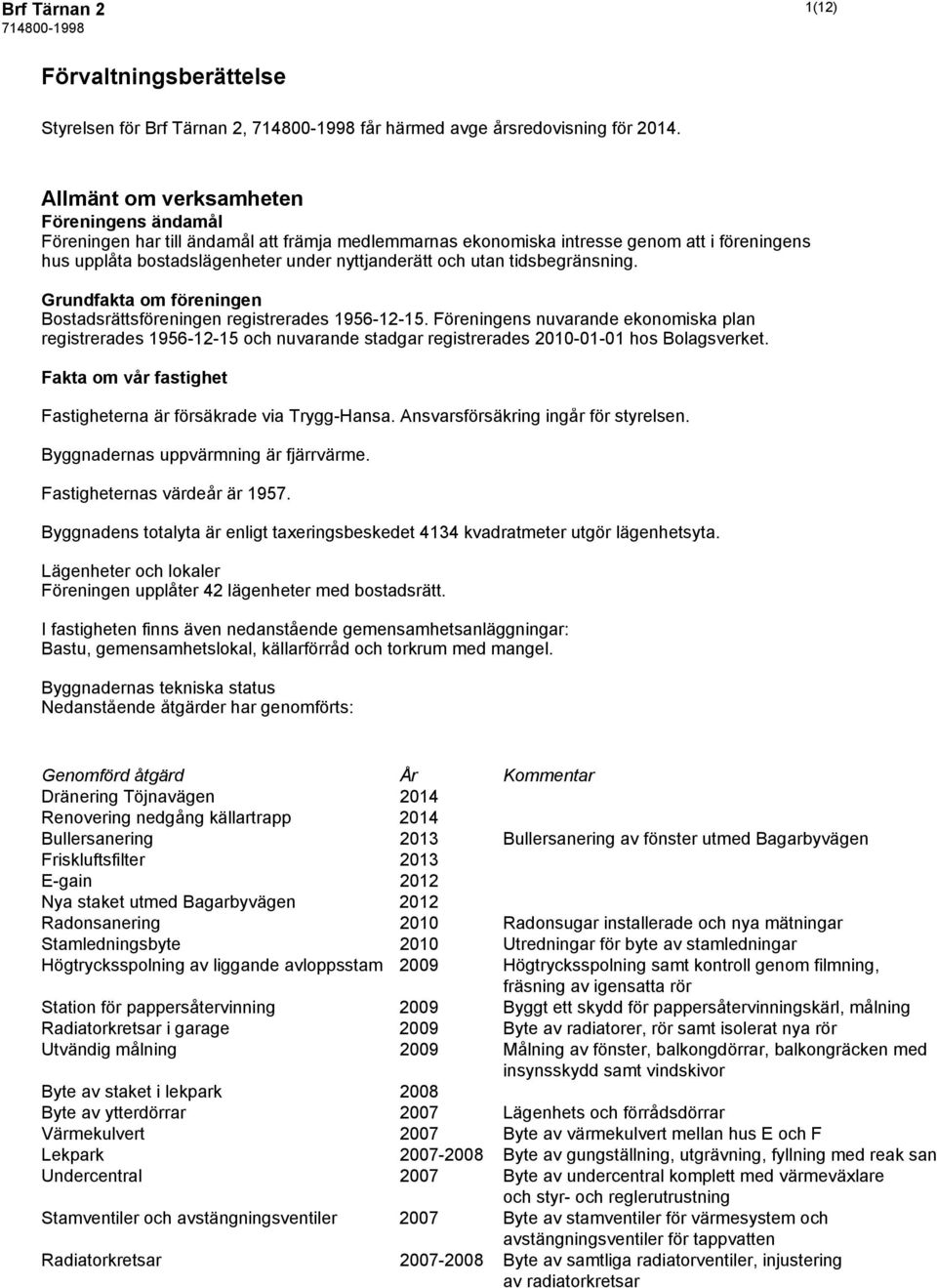 tidsbegränsning. Grundfakta om föreningen Bostadsrättsföreningen registrerades 1956-12-15.