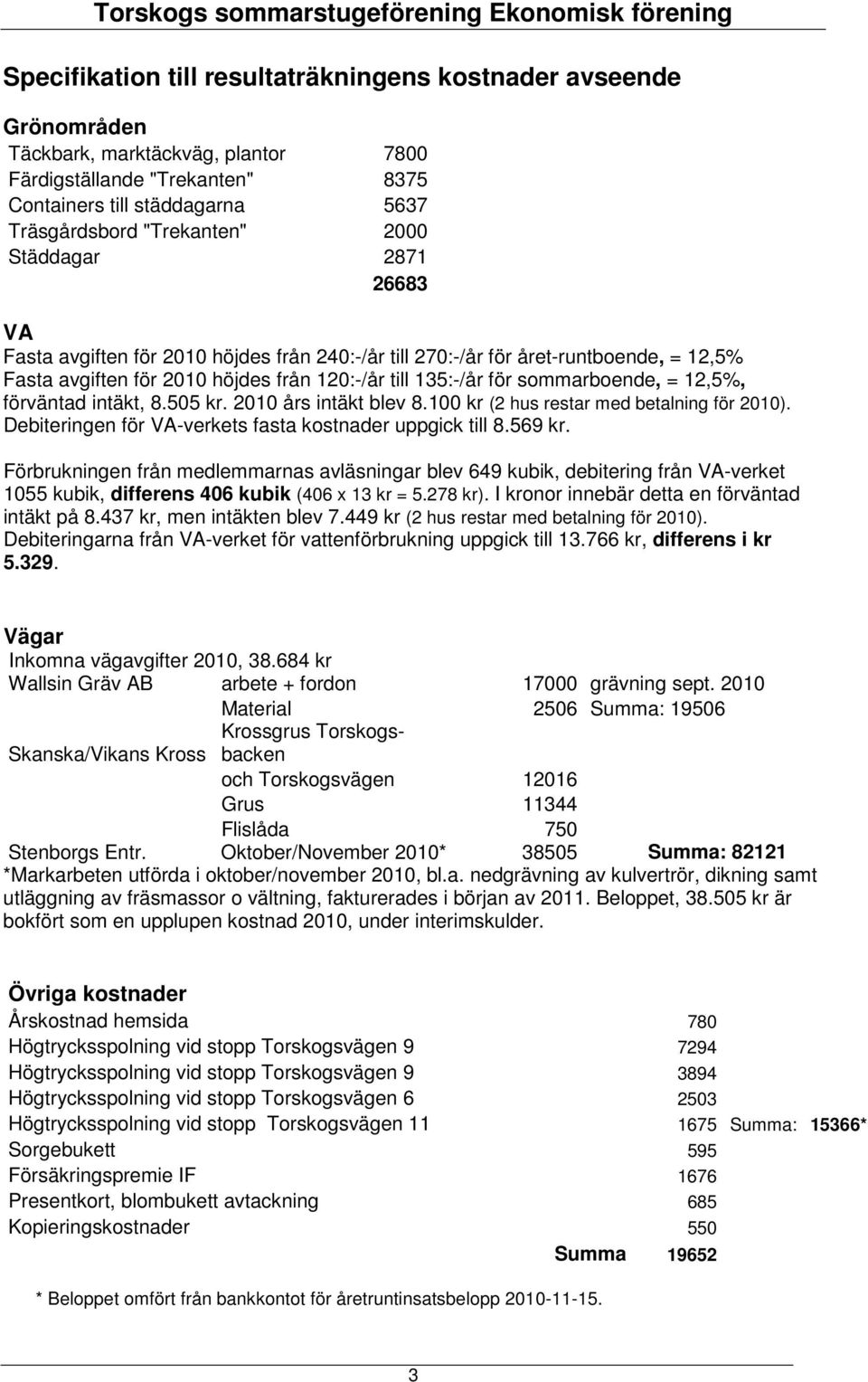 12,5%, förväntad intäkt, 8.505 kr. 2010 års intäkt blev 8.100 kr (2 hus restar med betalning för 2010). Debiteringen för VA-verkets fasta kostnader uppgick till 8.569 kr.