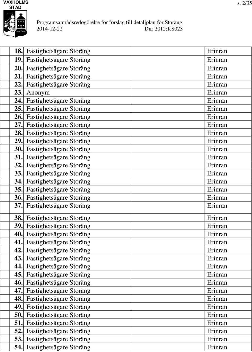 Fastighetsägare Storäng Erinran 30. Fastighetsägare Storäng Erinran 31. Fastighetsägare Storäng Erinran 32. Fastighetsägare Storäng Erinran 33. Fastighetsägare Storäng Erinran 34.