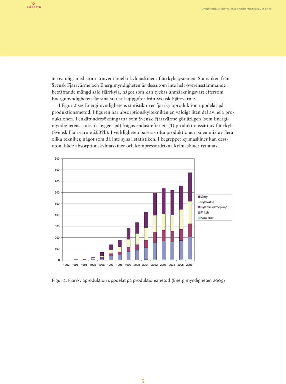 sina statistikuppgifter från Svensk Fjärrvärme. I Figur 2 ses Energimyndighetens statistik över fjärrkylaproduktion uppdelat på produktionsmetod.