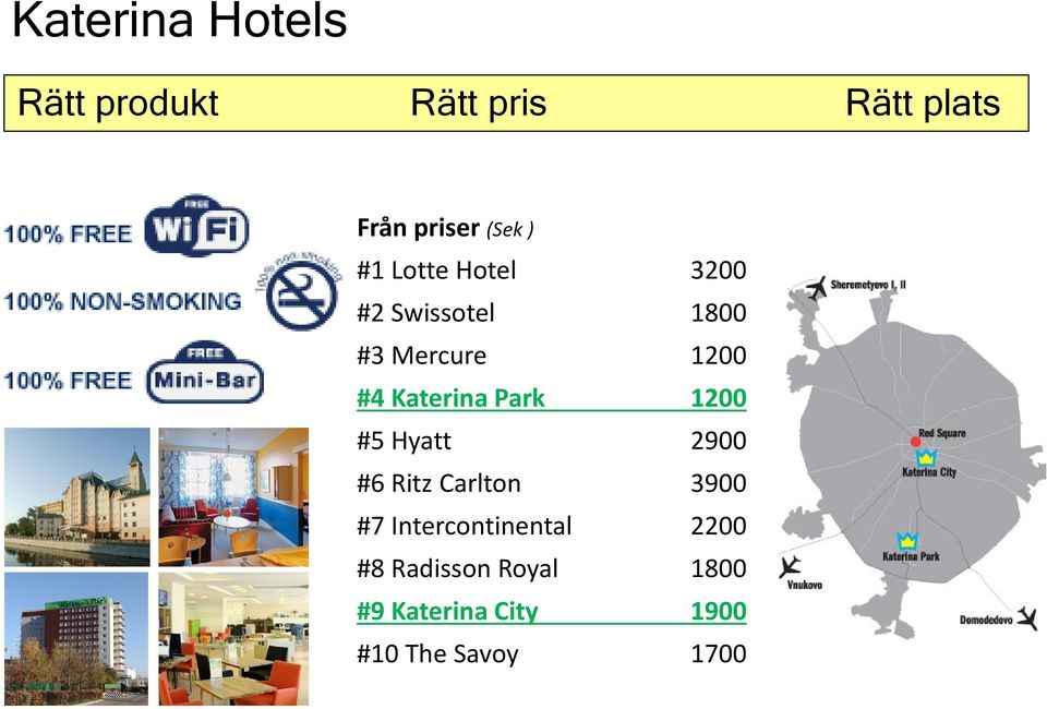 Katerina Park 1200 #5 Hyatt 2900 #6 Ritz Carlton 3900 #7