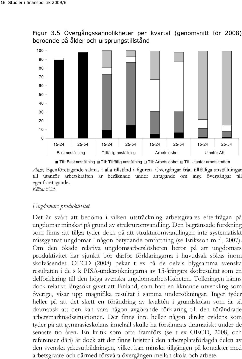 Tillfällig anställning Arbetslöshet Utanför AK Till: Fast anställning Till: Tillfällig anställning Till: Arbetslöshet Till: Utanför arbetskraften Anm: Egenföretagande saknas i alla tillstånd i