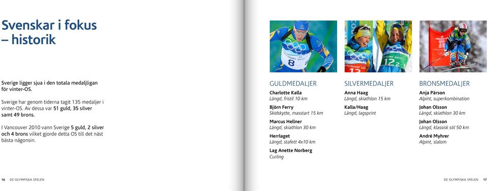 GULDMEDALJER Charlotte Kalla Längd, fristil 10 km Björn Ferry Skidskytte, masstart 15 km Marcus Hellner Längd, skiathlon 30 km Herrlaget Längd, stafett 4x10 km SILVERMEDALJER Anna Haag Längd,