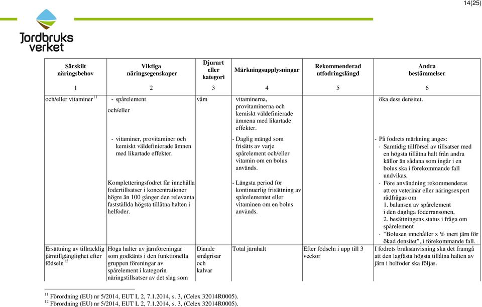 Höga halter av järnföreningar som godkänts i den funktionella gruppen föreningar av spårelement i n näringstillsatser av det slag som våm Diande smågrisar och kalvar vitaminerna, provitaminerna och